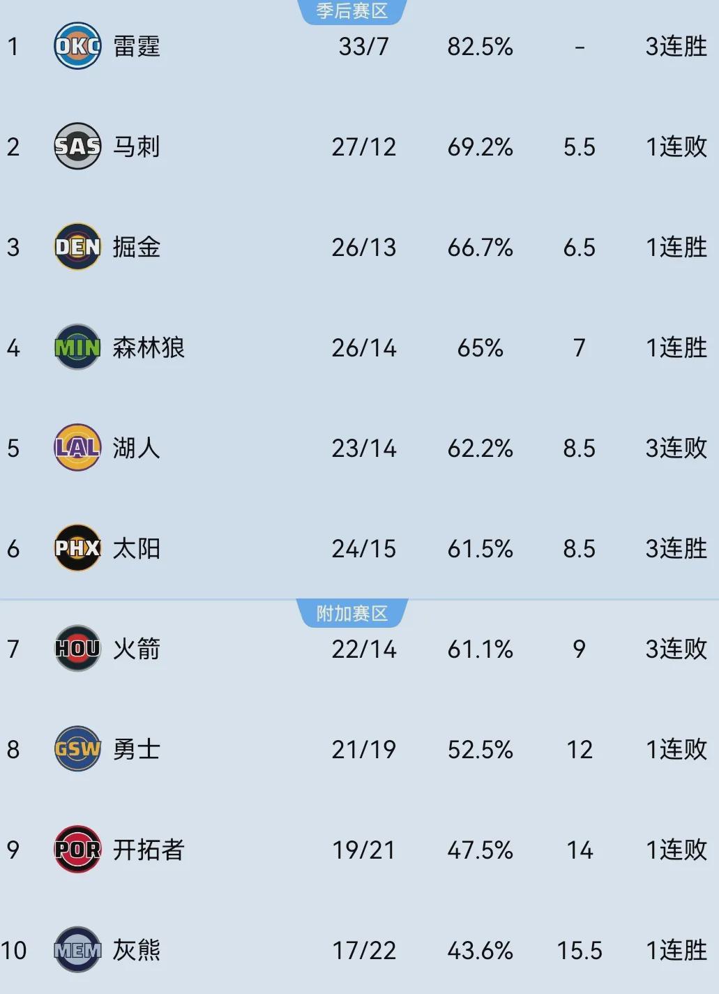 华体会体育app下载-24-15！打脸杜兰特！超级血赚重磅大交易