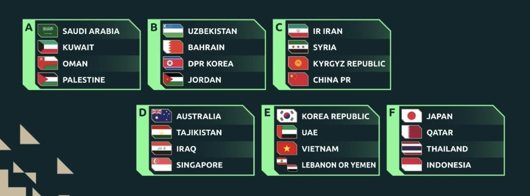 国足2027亚洲杯赛程：三轮先后面对伊朗、叙利亚、吉尔吉斯斯坦